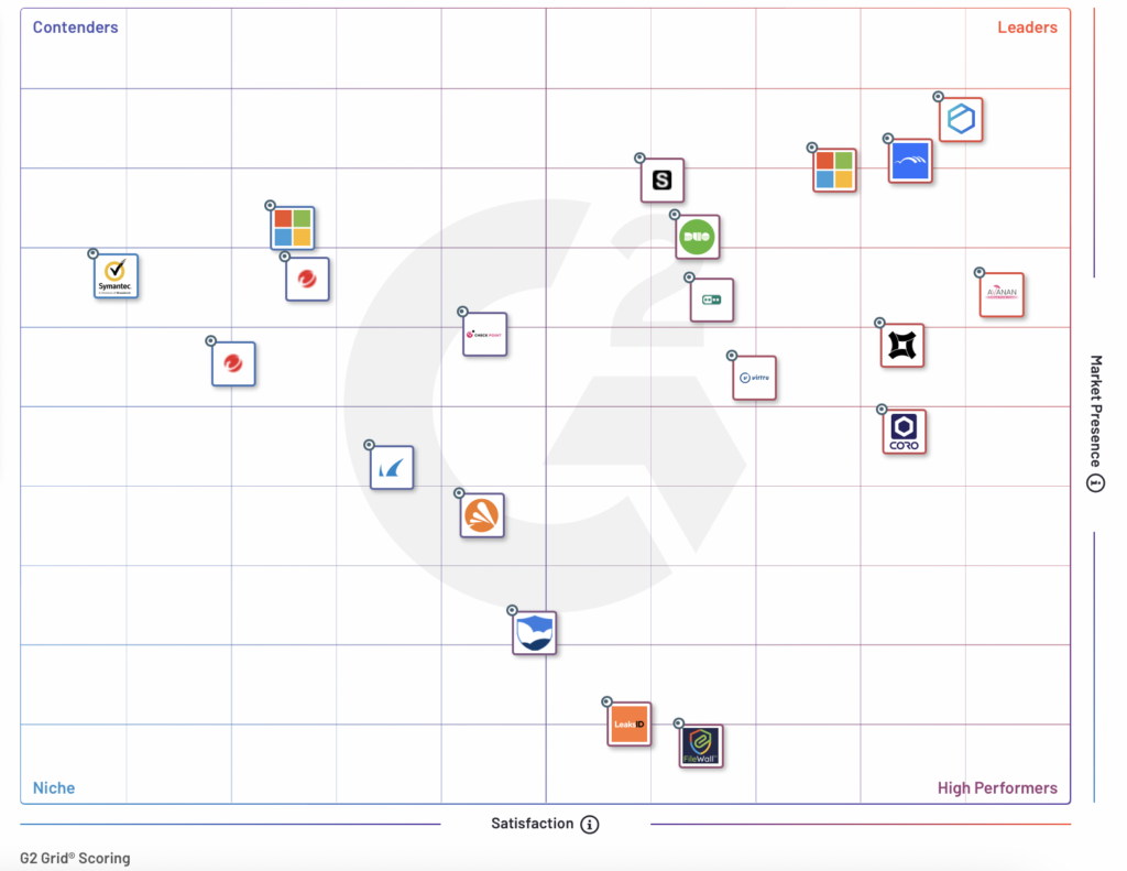 G2 Grid® for Cloud File Security